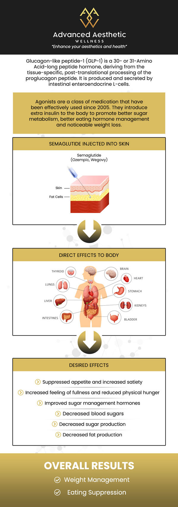 what not to eat with semaglutide You forgot to eat lunch yesterday. That has never happened to you before.  For years, food was the soundtrack of your day. Now it is just there when  you need it. This