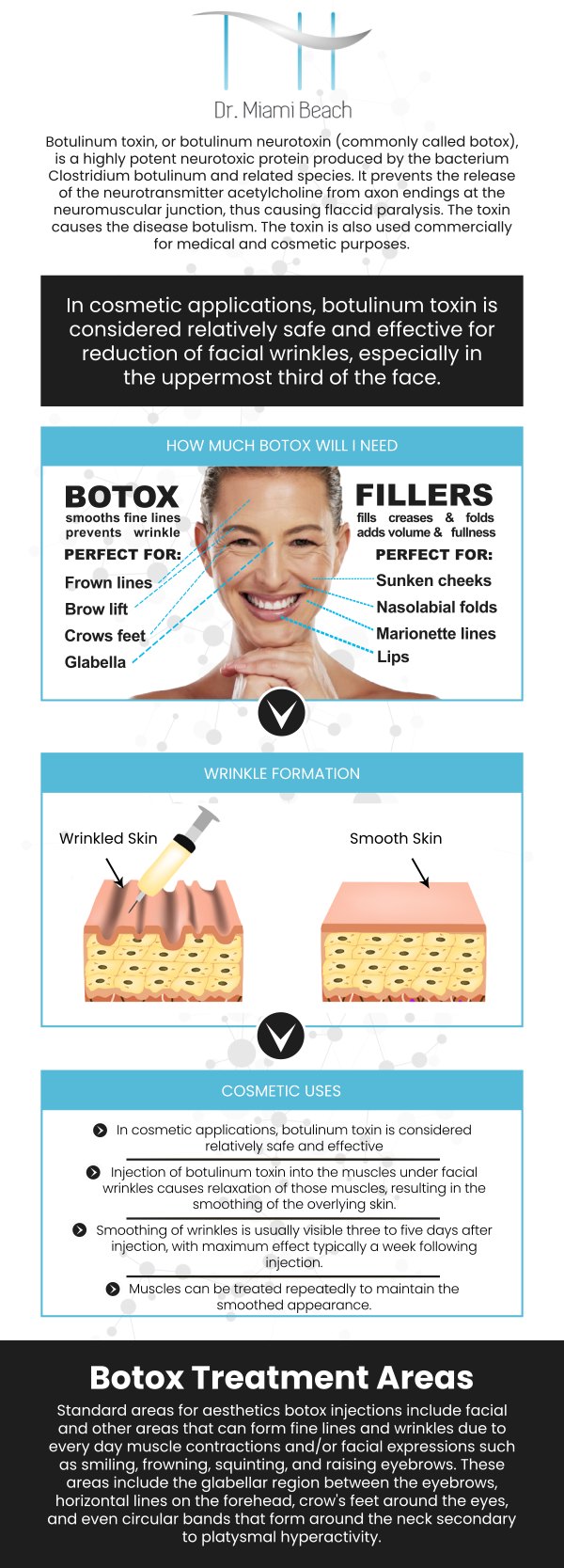 Common questions asked by clients: What is Botox and how does it work? How long do the effects of Botox last? Is Botox safe for everyone? What areas can Botox treat? For more information, please contact us or schedule an appointment online. We are conveniently located at 400 W. 41St Street, Suite #412, Miami Beach, FL 33140. We serve clients from Miami Beach FL, Miami FL, Brickell FL, Bay Harbor Islands FL, Coral Gables FL, Sunny Isles FL, Key Biscayne FL, and surrounding areas.