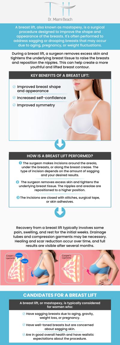 Common questions asked by clients: What is breast lift surgery, and how does it improve the appearance of my breasts? Who is a good candidate for breast lift surgery? What is the recovery process like after a breast lift surgery? Will breast lift surgery leave scars, and how are they managed? For more information, please contact us or schedule an appointment online. We are conveniently located at 400 W. 41St Street, Suite #412, Miami Beach, FL 33140. We serve clients from Miami Beach FL, Miami FL, Brickell FL, Bay Harbor Islands FL, Coral Gables FL, Sunny Isles FL, Key Biscayne FL, and surrounding areas.