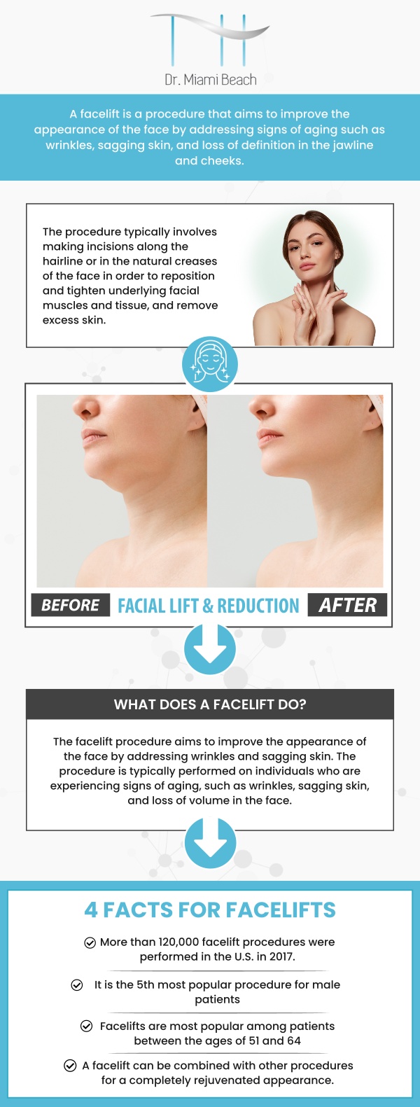 Common questions asked by clients: What is facelift surgery? What is the best age to do a facelift? What is the difference between a traditional facelift and a mini facelift? How long does a facelift surgery take, and what is the procedure like? For more information, please contact us or schedule an appointment online. We are conveniently located at 400 W. 41St Street, Suite #412, Miami Beach, FL 33140. We serve clients from Miami Beach FL, Miami FL, Brickell FL, Bay Harbor Islands FL, Coral Gables FL, Sunny Isles FL, Key Biscayne FL, and surrounding areas.