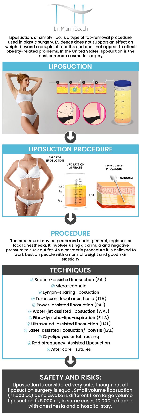 Liposuction is a body-sculpting procedure designed to refine and enhance an individual's silhouette by removing disproportionate fat deposits. This cosmetic surgery is a targeted solution for those who are close to their ideal weight but struggle with localized, stubborn pockets of fat in areas like the abdomen, hips, and thighs. By strategically removing these deposits, our professionals offer liposuction to achieve a more contoured and balanced physique, helping to create a smoother, more defined shape. For more information, please contact us or schedule an appointment online. We are conveniently located at 400 W. 41St Street, Suite #412, Miami Beach, FL 33140.