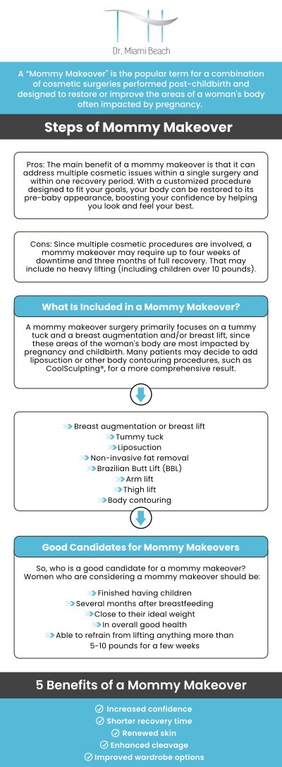 Common questions asked by patients: What is a Mommy Makeover and what procedures are included? How long does it take to recover from a Mommy Makeover? Who is an ideal candidate for a Mommy Makeover? What results can I expect from a Mommy Makeover? For more information, please contact us or schedule an appointment online. We are conveniently located at 400 W. 41St Street, Suite #412, Miami Beach, FL 33140. We serve clients from Miami Beach FL, Miami FL, Brickell FL, Bay Harbor Islands FL, Coral Gables FL, Sunny Isles FL, Key Biscayne FL and surrounding areas.