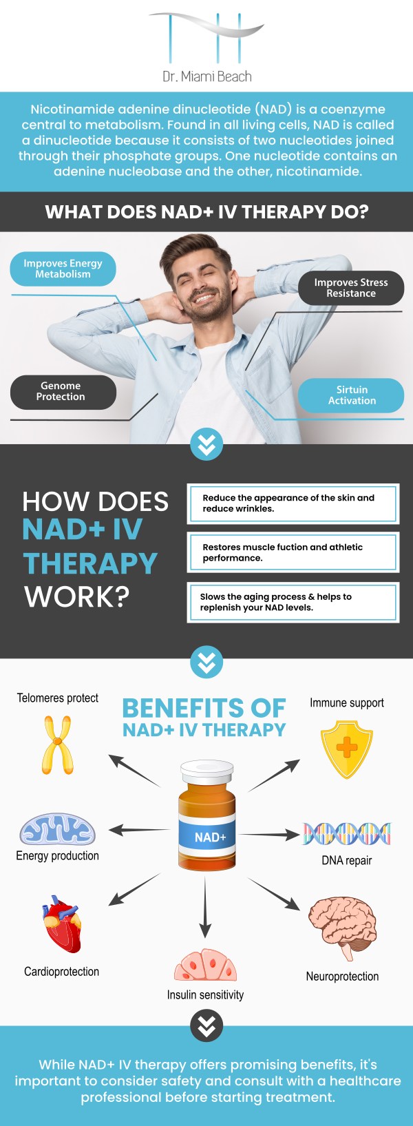 Common questions asked by clients: What is NAD+ IV therapy, and how does it benefit my health and well-being? How does NAD+ therapy support energy levels and combat fatigue? What are the key benefits of NAD+ IV therapy for anti-aging and cognitive function? How long does a typical NAD+ IV therapy session last, and how many sessions are needed? For more information, please contact us or schedule an appointment online. We are conveniently located at 400 W. 41St Street, Suite #412, Miami Beach, FL 33140. We serve clients from Miami Beach FL, Miami FL, Brickell FL, Bay Harbor Islands FL, Coral Gables FL, Sunny Isles FL, Key Biscayne FL, and surrounding areas.