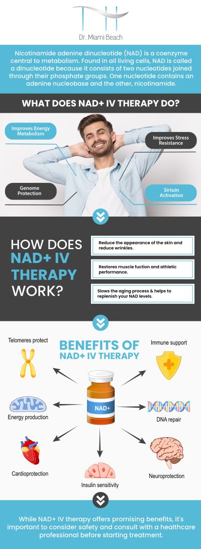 Common questions asked by clients: What is NAD+ IV therapy, and how does it benefit my health and well-being? How does NAD+ therapy support energy levels and combat fatigue? What are the key benefits of NAD+ IV therapy for anti-aging and cognitive function? How long does a typical NAD+ IV therapy session last, and how many sessions are needed? For more information, please contact us or schedule an appointment online. We are conveniently located at 400 W. 41St Street, Suite #412, Miami Beach, FL 33140. We serve clients from Miami Beach FL, Miami FL, Brickell FL, Bay Harbor Islands FL, Coral Gables FL, Sunny Isles FL, Key Biscayne FL, and surrounding areas.