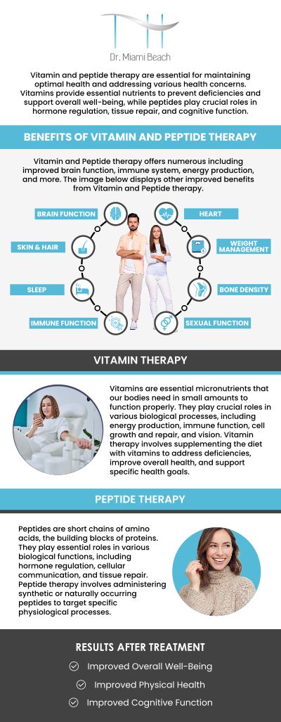 Common questions asked by clients: What benefits can I expect from peptide therapy for muscle growth and recovery? How long does it take to see results from peptide therapy? Who is a good candidate for peptide therapy, and how do I know if it's right for me? How does peptide therapy support anti-aging and overall wellness? For more information, please contact us or schedule an appointment online. We are conveniently located at 400 W. 41St Street, Suite #412, Miami Beach, FL 33140. We serve clients from Miami Beach FL, Miami FL, Brickell FL, Bay Harbor Islands FL, Coral Gables FL, Sunny Isles FL, Key Biscayne FL, and surrounding areas.