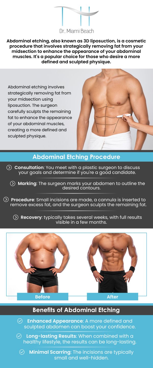 Spartan Abs Surgery, also known as liposuction abdominal etching, is a cosmetic procedure that sculpts the midsection to create a six-pack appearance. It targets fat deposits and emphasizes underlying musculature, resulting in a natural-looking definition in the rectus abdominis and obliques. If you want to get a sculpted core, consult with our team of professionals at Dr. Miami Beach to determine whether Spartan Abs Surgery is the right option for you. For more information, contact us or schedule an appointment online. We are conveniently located at 400 W. 41St Street, Suite #412, Miami Beach, FL 33140. Spartan Abs Surgery, also known as liposuction abdominal etching, is a cosmetic procedure that sculpts the midsection to create a six-pack appearance. It targets fat deposits and emphasizes underlying musculature, resulting in a natural-looking definition in the rectus abdominis and obliques. If you want to get a sculpted core, consult with our team of professionals at Dr. Miami Beach to determine whether Spartan Abs Surgery is the right option for you. For more information, contact us or schedule an appointment online. We are conveniently located at 400 W. 41St Street, Suite #412, Miami Beach, FL 33140.