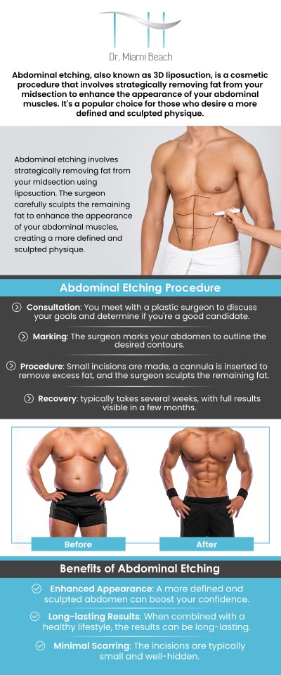 Spartan Abs Surgery, also known as liposuction abdominal etching, is a cosmetic procedure that sculpts the midsection to create a six-pack appearance. It targets fat deposits and emphasizes underlying musculature, resulting in a natural-looking definition in the rectus abdominis and obliques. If you want to get a sculpted core, consult with our team of professionals at Dr. Miami Beach to determine whether Spartan Abs Surgery is the right option for you. For more information, contact us or schedule an appointment online. We are conveniently located at 400 W. 41St Street, Suite #412, Miami Beach, FL 33140. Spartan Abs Surgery, also known as liposuction abdominal etching, is a cosmetic procedure that sculpts the midsection to create a six-pack appearance. It targets fat deposits and emphasizes underlying musculature, resulting in a natural-looking definition in the rectus abdominis and obliques. If you want to get a sculpted core, consult with our team of professionals at Dr. Miami Beach to determine whether Spartan Abs Surgery is the right option for you. For more information, contact us or schedule an appointment online. We are conveniently located at 400 W. 41St Street, Suite #412, Miami Beach, FL 33140.