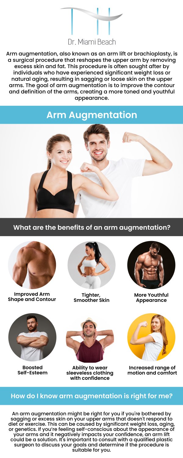 Arm augmentation is a cosmetic procedure that can enhance the look of your upper arms. It entails tightening the drooping skin and supporting tissue. Arm sagging may be eliminated with an arm lift at Dr. Miami Beach. Visit our amazing team of experts for remarkable results. For more information, please contact us or schedule an appointment online. We are conveniently located at 400 W. 41St Street, Suite #412, Miami Beach, FL 33140. We serve clients from Miami FL, Brickell FL, Bay Harbor Islands FL, Coral Gables FL, Sunny Isles FL, Key Biscayne FL and surrounding areas.