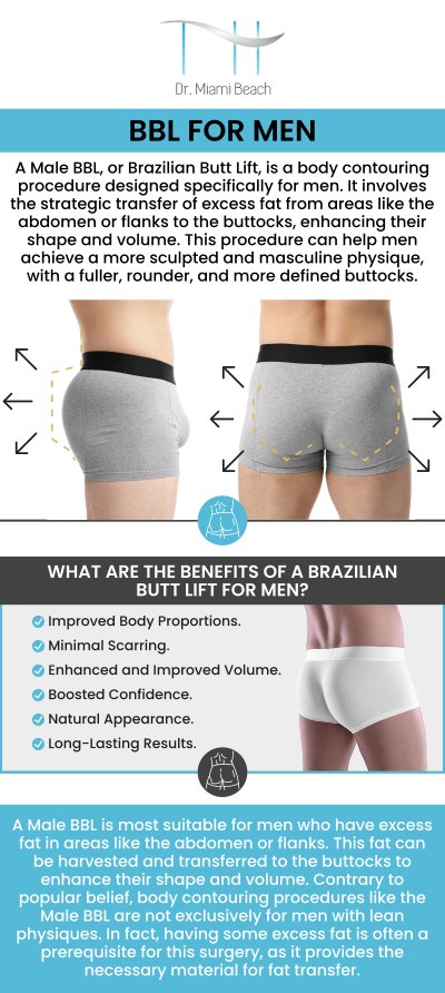 A male butt lift can enhance the shape and firmness of the glutes, providing a more sculpted and youthful appearance. This procedure involves removing excess skin and tightening underlying muscles to improve contour and lift. At Dr. Miami Beach, our experienced team is ready to help you enhance your physique with safe, effective results tailored to your aesthetic goals. For more information, please contact us or schedule an appointment online. We are conveniently located at 400 W. 41St Street, Suite #412, Miami Beach, FL 33140.