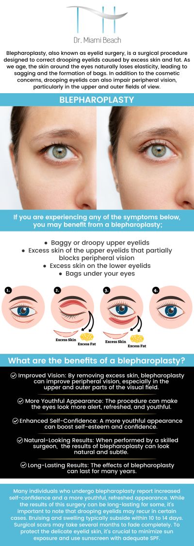 At Dr. Miami Beach, our amazing team of professionals specializes in blepharoplasty. For more information, please contact us or schedule an appointment online. We are conveniently located at 400 W. 41St Street, Suite #412, Miami Beach, FL 33140. We serve clients from Miami Beach FL, Miami FL, Brickell FL, Bay Harbor Islands FL, Coral Gables FL, Sunny Isles FL, Key Biscayne FL and surrounding areas.