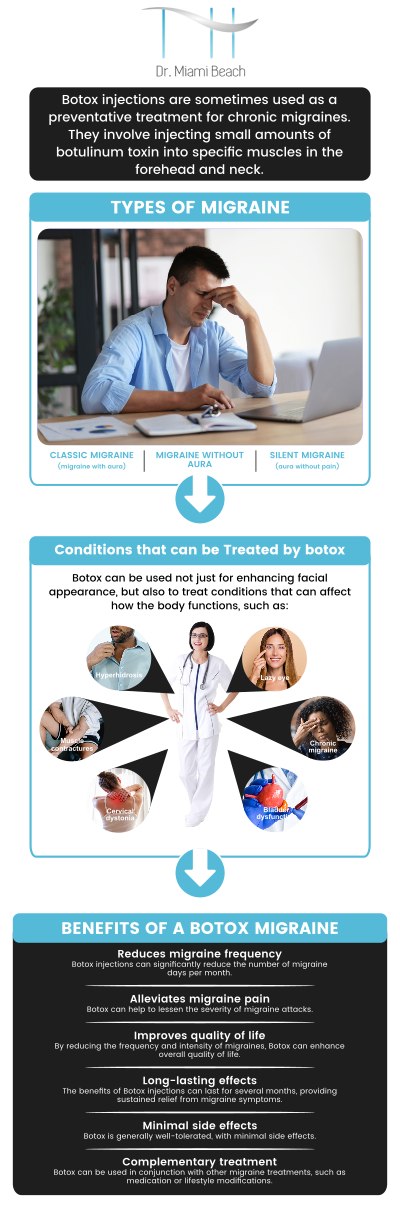 Common questions asked by patients: How effective is Botox for migraines? How does Botox help migraines? How long does Botox last for migraines? Who is a good candidate for Botox for migraines? For more information, contact us today or book an appointment online. We are conveniently located at 400 W. 41St Street, Suite #412, Miami Beach, FL 33140. We serve clients from Miami Beach FL, Miami FL, Brickell FL, Bay Harbor Islands FL, Coral Gables FL, Sunny Isles FL, Key Biscayne FL, and surrounding areas.