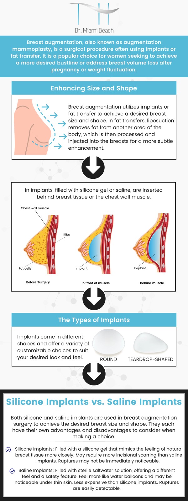 Breast augmentation is a cosmetic procedure that improves breast size and shape. Women generally want it for increased volume, symmetry, or a perkier appearance. Breast augmentation improves confidence, body image, balance, and self-esteem. The candidate should be in good health, have realistic expectations, and be committed to aftercare guidelines. Dr. Miami Beach delivers exceptional surgical results tailored to your unique desires. Our experienced team utilizes the latest techniques for optimal outcomes. For more information, contact us or schedule an appointment online. We are conveniently located at 400 W. 41St Street, Suite #412, Miami Beach, FL 33140.