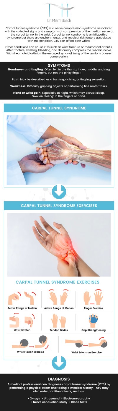 Common questions asked by patients: What are 5 symptoms of carpal tunnel? Can you self-heal a carpal tunnel? How can I test for carpal tunnel at home? What activities should you avoid with carpal tunnel syndrome? For more information, please contact us or schedule an appointment online. We are conveniently located at 400 W. 41St Street, Suite #412, Miami Beach, FL 33140. We serve clients from Miami FL, Brickell FL, Bay Harbor Islands FL, Coral Gables FL, Sunny Isles FL, Key Biscayne FL and surrounding areas.