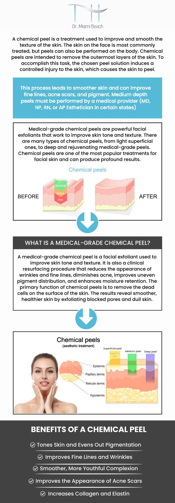 Chemical peels are a popular skincare treatment that helps improve skin texture by removing dead skin cells and stimulating new cell growth. This procedure involves applying a chemical solution to the skin, which exfoliates the outer layers, reducing blemishes, wrinkles, and uneven pigmentation. Visit our team of aestheticians at Dr. Miami Beach to experience personalized care and effective treatments designed to enhance your skin’s health and appearance. For more information, please contact us or schedule an appointment online. We are conveniently located at 400 W. 41St Street, Suite #412, Miami Beach, FL 33140.