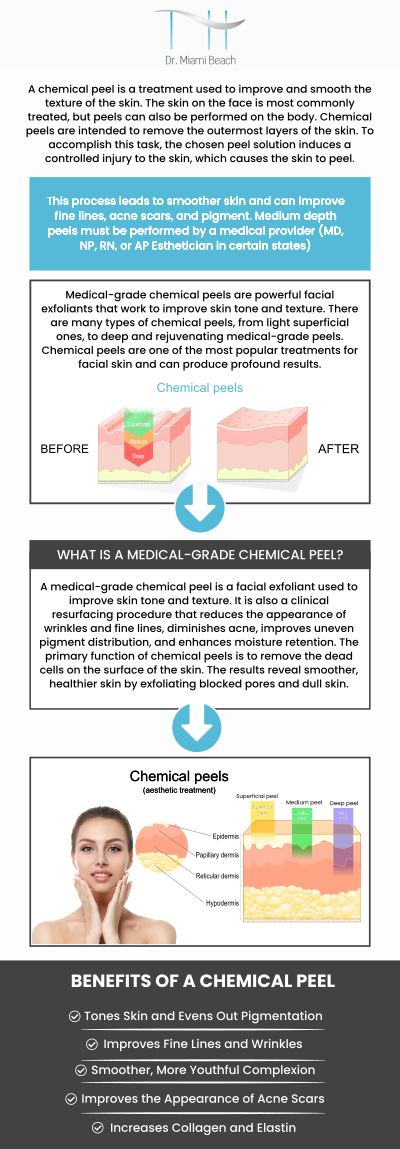 Chemical peels are a popular skincare treatment that helps improve skin texture by removing dead skin cells and stimulating new cell growth. This procedure involves applying a chemical solution to the skin, which exfoliates the outer layers, reducing blemishes, wrinkles, and uneven pigmentation. Visit our team of aestheticians at Dr. Miami Beach to experience personalized care and effective treatments designed to enhance your skin’s health and appearance. For more information, please contact us or schedule an appointment online. We are conveniently located at 400 W. 41St Street, Suite #412, Miami Beach, FL 33140.