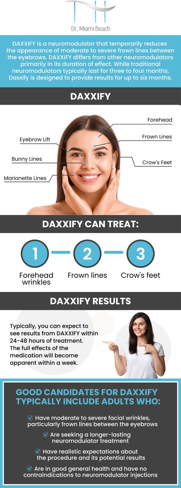 Daxxify is an injectable treatment that uses a special peptide to temporarily relax muscles, providing longer-lasting results of up to 6 months on average. It effectively reduces wrinkle appearance and creates a smoother, more relaxed look, making it an ideal non-surgical option for adults addressing moderate to severe frown lines. The team of aestheticians at Dr. Miami Beach offers Daxxify to rejuvenate your skin. For more information, contact us or schedule an appointment online. We are conveniently located at 400 W. 41St Street, Suite #412, Miami Beach, FL 33140.