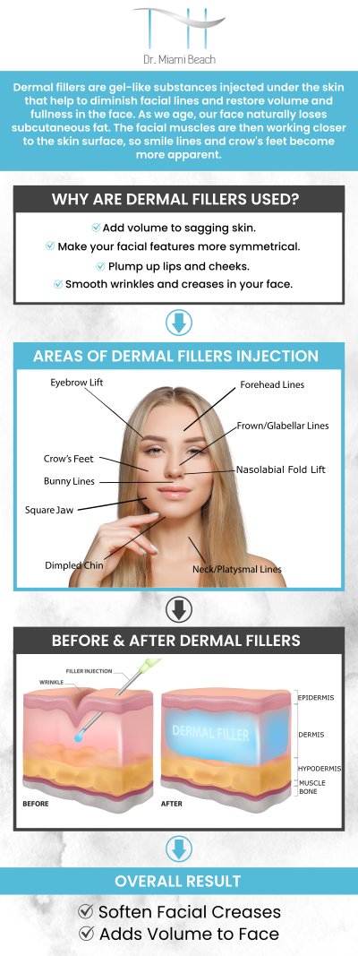 Fillers are injectable substances used to improve facial features, plump up wrinkles, add volume to lips and cheeks, and enhance contours. They provide smoother skin, and increased confidence, and are suitable for individuals with moderate to severe wrinkles, aging, weight loss, or subtle lip enhancement. If you are considering fillers, visit Dr. Tarik M. Husain, MD, FACS, also known as Dr. Miami Beach, at Dr. Miami Beach to determine if fillers are right for you. For more information, contact us or schedule an appointment online. We are conveniently located at 400 Arthur Godfrey Suite 412, Miami Beach, FL 33140.