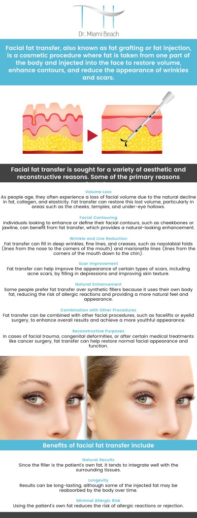 Common questions asked by clients: How long does fat grafting last on the face? Does facial fat transfer look natural? Does facial fat grafting hurt? What not to do after fat transfer to face? Is your face too full after fat transfer? For more information, contact us or schedule an appointment online. We are conveniently located at 400 W. 41St Street, Suite #412, Miami Beach, FL 33140. We serve clients from Miami Beach FL, Miami FL, Brickell FL, Bay Harbor Islands FL, Coral Gables FL, Sunny Isles FL, Key Biscayne FL, and surrounding areas.