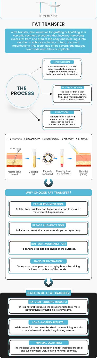 Common questions asked by clients: How does fat transfer enhance the shape and size of the hips? What are the benefits of fat transfer for hip augmentation compared to implants? How long do the results of hip fat transfer last? What is the recovery process like after a fat transfer procedure for the hips? For more information, please contact us or schedule an appointment online. We are conveniently located at 400 W. 41St Street, Suite #412, Miami Beach, FL 33140. We serve clients from Miami Beach FL, Miami FL, Brickell FL, Bay Harbor Islands FL, Coral Gables FL, Sunny Isles FL, Key Biscayne FL, and surrounding areas. Common questions asked by clients: How does fat transfer enhance the shape and size of the hips? What are the benefits of fat transfer for hip augmentation compared to implants? How long do the results of hip fat transfer last? What is the recovery process like after a fat transfer procedure for the hips? For more information, please contact us or schedule an appointment online. We are conveniently located at 400 W. 41St Street, Suite #412, Miami Beach, FL 33140. We serve clients from Miami Beach FL, Miami FL, Brickell FL, Bay Harbor Islands FL, Coral Gables FL, Sunny Isles FL, Key Biscayne FL, and surrounding areas.