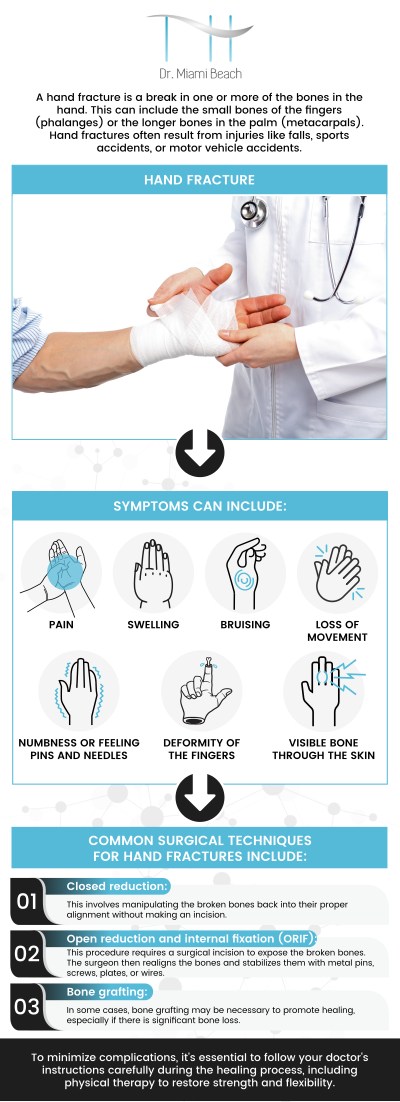 Hand fracture symptoms often include acute pain, edema, and bruising in the area of injury, as well as an inability to move the fingers or thumb without extreme pain. There may also be a visible malformation or misalignment of the hand, which shows that the bones have altered their position. The team of professionals at Dr. Miami Beach specializes in the treatment of hand fractures. For more information, please contact us or schedule an appointment online. We are conveniently located at 400 W. 41St Street, Suite #412, Miami Beach, FL 33140. We serve clients from Miami FL, Brickell FL, Bay Harbor Islands FL, Coral Gables FL, Sunny Isles FL, Key Biscayne FL and surrounding areas.
