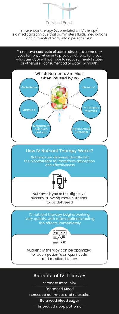 Common questions asked by patients: Are vitamin IV drips good for you? How long do the effects of a vitamin IV drip last? What are the best vitamins to get in an IV? Who should not get IV vitamin therapy? How often should you get an IV vitamin infusion? For more information, contact us or schedule an appointment online. We are conveniently located at 400 W. 41St Street, Suite #412, Miami Beach, FL 33140. We serve clients from Miami Beach FL, Miami FL, Brickell FL, Bay Harbor Islands FL, Coral Gables FL, Sunny Isles FL, Key Biscayne FL, and surrounding areas.