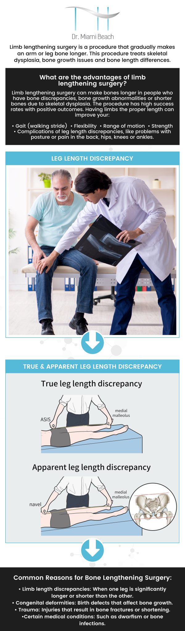 Limb lengthening is a surgical procedure that corrects the patient's height proportion, balances their gait, and resolves aesthetic purposes problems. For more information, please contact us or schedule an appointment online. We are conveniently located at 400 W. 41St Street, Suite #412, Miami Beach, FL 33140. We serve clients from Miami Beach FL, Miami FL, Brickell FL, Bay Harbor Islands FL, Coral Gables FL, Sunny Isles FL, Key Biscayne FL, and surrounding areas.