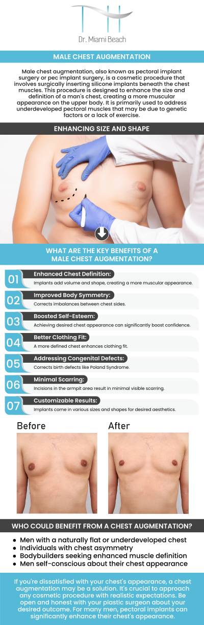Chest augmentation is a surgical procedure aimed at enhancing the size and shape of the chest for a more balanced and confident appearance. Our team of professionals offers personalized chest augmentation options to help you achieve your aesthetic goals. For more information, contact us or schedule an appointment online. We are conveniently located at 400 W. 41St Street, Suite #412, Miami Beach, FL 33140.