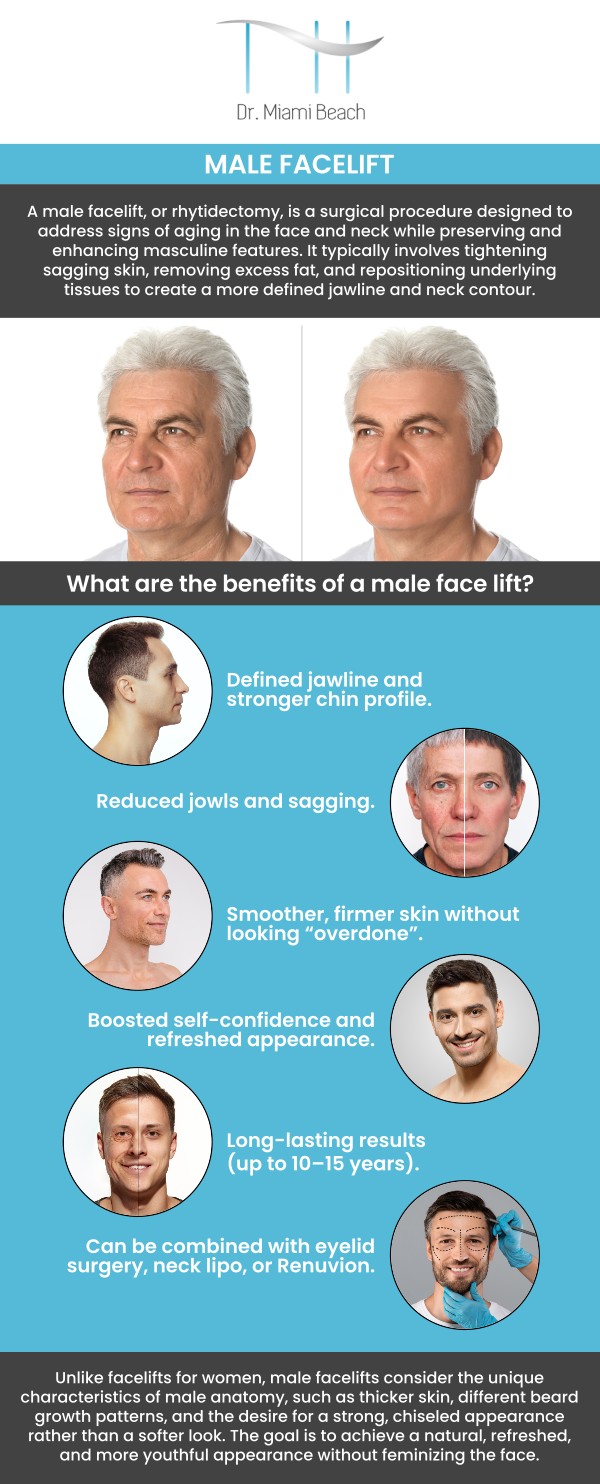 Common questions asked by clients: How long does a male facelift last? What is the best facelift for men? What is the best age for a male facelift? What is a 20 minute facelift? For more information, please contact us or schedule an appointment online. We are conveniently located at 400 W. 41St Street, Suite #412, Miami Beach, FL 33140. We serve clients from Miami Beach FL, Miami FL, Brickell FL, Bay Harbor Islands FL, Coral Gables FL, Sunny Isles FL, Key Biscayne FL, and surrounding areas.