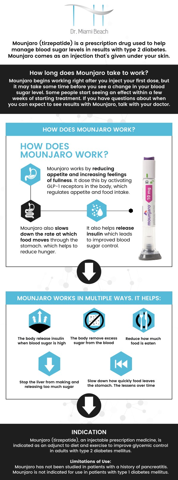 Mounjaro is an FDA-approved medication that may support medical weight loss by regulating blood sugar levels and reducing appetite. It works by mimicking natural hormones that control hunger and insulin response, helping individuals achieve and maintain a healthier weight. Visit our team of aestheticians to learn more about how Mounjaro may support your weight loss journey. For more information, please contact us or schedule an appointment online. We are conveniently located at 400 W. 41St Street, Suite #412, Miami Beach, FL 33140.