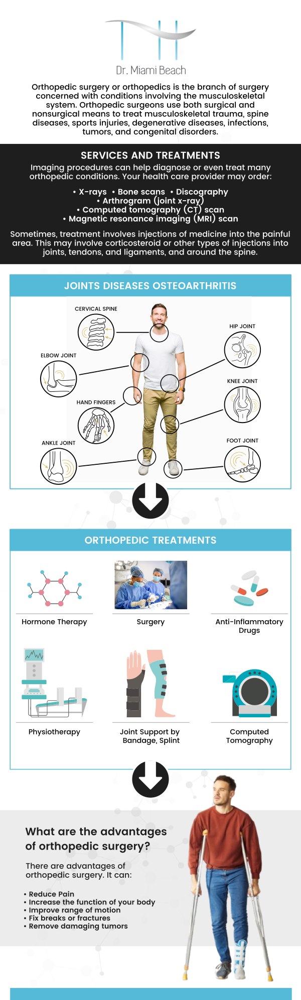 Orthopedic surgery is a medical specialty that diagnoses, treats, and rehabilitates the musculoskeletal system, including bones, joints, ligaments, muscles, and tendons, to alleviate pain, improve joint function, and increase mobility in individuals with injuries, arthritis, or fractures. The professional team at Dr. Miami Beach specializes in orthopedic surgery to help you back to an active lifestyle. For more information, contact us or schedule an appointment online. We are conveniently located at 400 W. 41St Street, Suite #412, Miami Beach, FL 33140.
