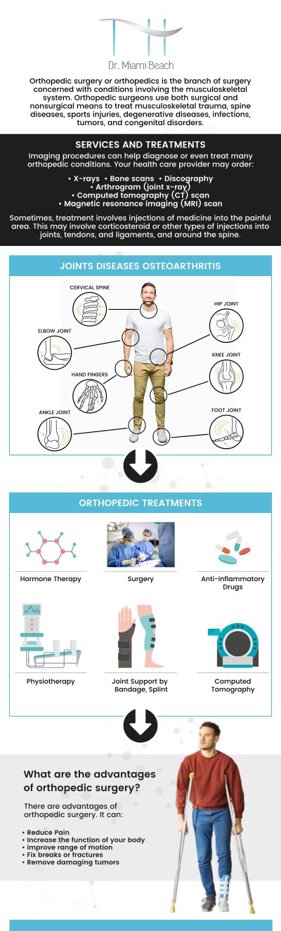 Orthopedic surgery is a medical specialty that diagnoses, treats, and rehabilitates the musculoskeletal system, including bones, joints, ligaments, muscles, and tendons, to alleviate pain, improve joint function, and increase mobility in individuals with injuries, arthritis, or fractures. The professional team at Dr. Miami Beach specializes in orthopedic surgery to help you back to an active lifestyle. For more information, contact us or schedule an appointment online. We are conveniently located at 400 W. 41St Street, Suite #412, Miami Beach, FL 33140.