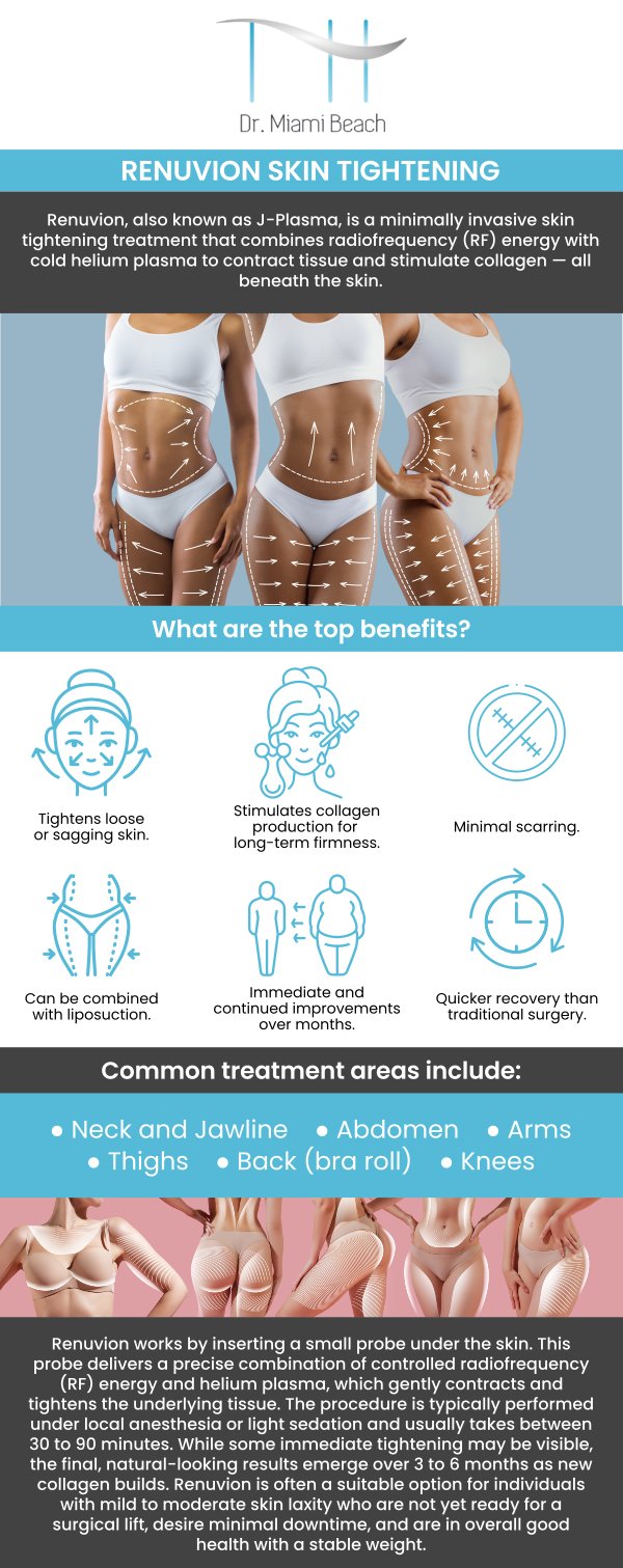 Common questions asked by clients: What areas of the body can be treated with Renuvion? How long does the Renuvion procedure take, and is it painful? What are the benefits of Renuvion compared to traditional skin tightening treatments? What is the recovery process like after a Renuvion treatment? For more information, please contact us or schedule an appointment online. We are conveniently located at 400 W. 41St Street, Suite #412, Miami Beach, FL 33140. We serve clients from Miami Beach FL, Miami FL, Brickell FL, Bay Harbor Islands FL, Coral Gables FL, Sunny Isles FL, Key Biscayne FL, and surrounding areas.