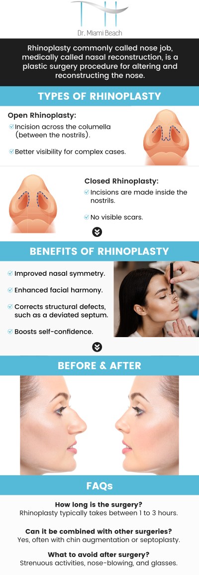 Rhinoplasty is a cosmetic surgery that reshapes the nose to improve its appearance or breathing function. It addresses bumps, humps, bridge concerns, and adjusts nostril size. Benefits of Rhinoplasty include a more balanced profile, easier breathing, and increased confidence. Our amazing team of experts at Dr. Miami Beach offers consultations to discuss your goals and determine if rhinoplasty is appropriate for you. For more information, contact us or schedule an appointment online. We are conveniently located at 400 W. 41St Street, Suite #412, Miami Beach, FL 33140.