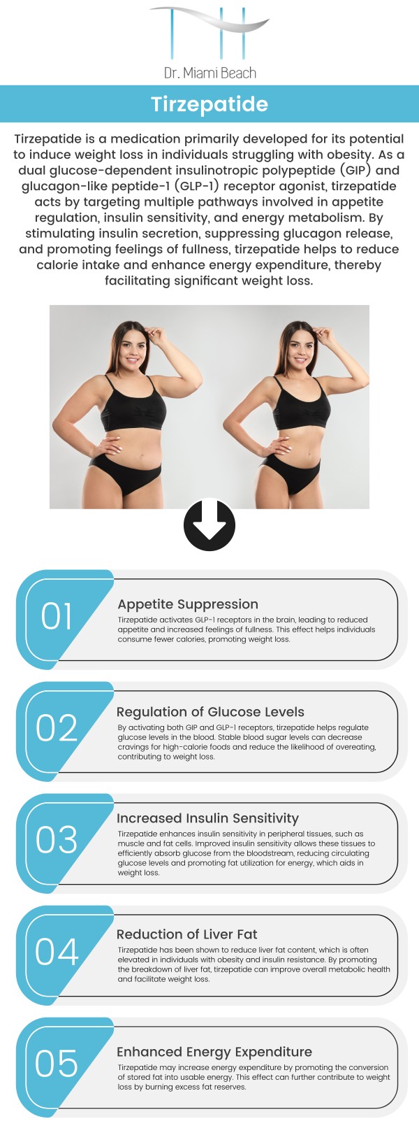 Tirzepatide is a ground-breaking treatment for medical weight loss that works by focusing on several different routes to successfully lower hunger and enhance metabolic processes. Clinical research has demonstrated notable outcomes in weight loss, making it a viable choice for those who are obese. Consult our board-certified surgeons at Dr. Miami Beach for effective and personalized weight loss plan. For more information, please contact us or schedule an appointment online. We are conveniently located at 400 W. 41St Street, Suite #412, Miami Beach, FL 33140.