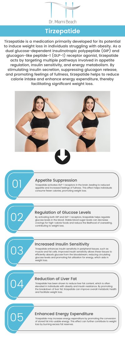 Tirzepatide is a ground-breaking treatment for medical weight loss that works by focusing on several different routes to successfully lower hunger and enhance metabolic processes. Clinical research has demonstrated notable outcomes in weight loss, making it a viable choice for those who are obese. Consult our board-certified surgeons at Dr. Miami Beach for effective and personalized weight loss plan. For more information, please contact us or schedule an appointment online. We are conveniently located at 400 W. 41St Street, Suite #412, Miami Beach, FL 33140.