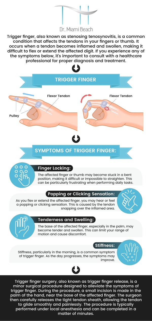 Common questions asked by patients: Can trigger fingers heal on their own? What causes a trigger finger to flare up? How long is the recovery from trigger finger surgery? How painful is trigger finger release surgery? For more information, please contact us or schedule an appointment online. We are conveniently located at 400 W. 41St Street, Suite #412, Miami Beach, FL 33140. We serve clients from Miami Beach FL, Miami FL, Brickell FL, Bay Harbor Islands FL, Coral Gables FL, Sunny Isles FL, Key Biscayne FL, and surrounding areas.