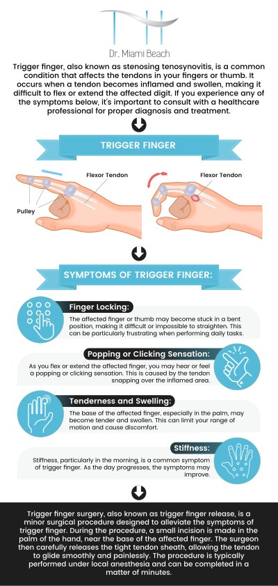 Common questions asked by patients: Can trigger fingers heal on their own? What causes a trigger finger to flare up? How long is the recovery from trigger finger surgery? How painful is trigger finger release surgery? For more information, please contact us or schedule an appointment online. We are conveniently located at 400 W. 41St Street, Suite #412, Miami Beach, FL 33140. We serve clients from Miami Beach FL, Miami FL, Brickell FL, Bay Harbor Islands FL, Coral Gables FL, Sunny Isles FL, Key Biscayne FL, and surrounding areas.