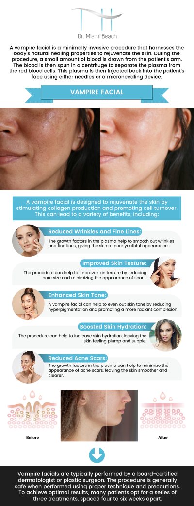 The Vampire Facial uses your body's growth factors to encourage the creation of collagen to rejuvenate the skin. This procedure smooths out the texture of the skin, minimizes small wrinkles, and leaves the skin looking radiant and young. Visit our team of aestheticians to improve your overall appearance. For more information, please contact us or schedule an appointment online. We are conveniently located at 400 W. 41St Street, Suite #412, Miami Beach, FL 33140.