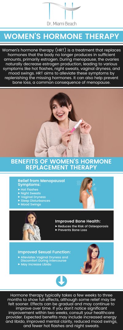 Common questions asked by clients: What is Women's Hormone Therapy, and how does it work? What are the benefits of Women's Hormone Therapy? Who is a good candidate for Women's Hormone Therapy? What should I expect during a Women's Hormone Therapy consultation? For more information, contact us or schedule an appointment online. We are conveniently located at 400 W. 41St Street, Suite #412, Miami Beach, FL 33140. We serve clients from Miami Beach FL, Miami FL, Brickell FL, Bay Harbor Islands FL, Coral Gables FL, Sunny Isles FL, Key Biscayne FL, and surrounding areas.