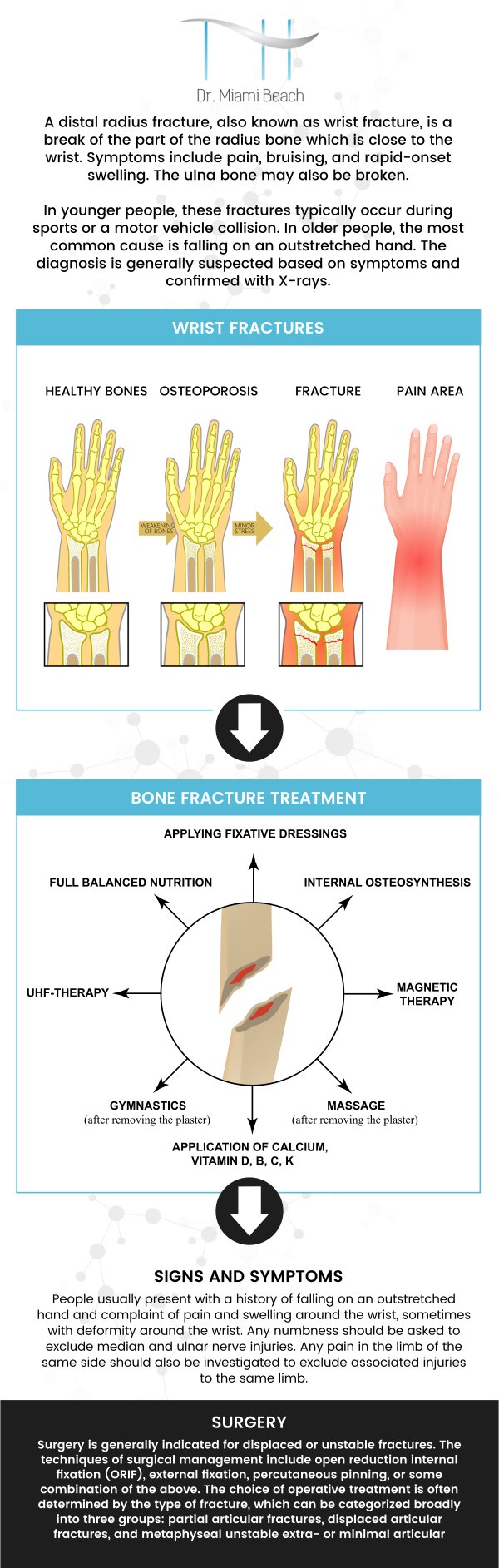 Wrist fractures cause significant pain, loss of motion in the hand or wrist, deformity in appearance, and tingling or numbness in the fingers. Fractures can be more serious than sprains, and some may need rapid care. Visit our professional team for the treatment of wrist fractures. For more information, please contact us or schedule an appointment online. We are conveniently located at 400 W. 41St Street, Suite #412, Miami Beach, FL 33140. We serve clients from Miami Beach FL, Miami FL, Brickell FL, Bay Harbor Islands FL, Coral Gables FL, Sunny Isles FL, Key Biscayne FL, and surrounding areas.