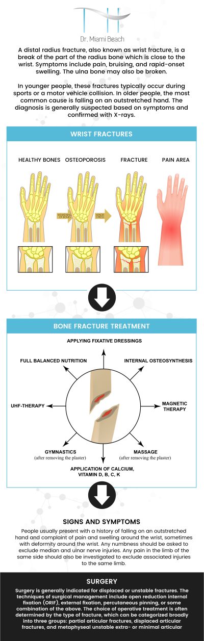 Wrist fractures cause significant pain, loss of motion in the hand or wrist, deformity in appearance, and tingling or numbness in the fingers. Fractures can be more serious than sprains, and some may need rapid care. Visit our professional team for the treatment of wrist fractures. For more information, please contact us or schedule an appointment online. We are conveniently located at 400 W. 41St Street, Suite #412, Miami Beach, FL 33140. We serve clients from Miami Beach FL, Miami FL, Brickell FL, Bay Harbor Islands FL, Coral Gables FL, Sunny Isles FL, Key Biscayne FL, and surrounding areas.