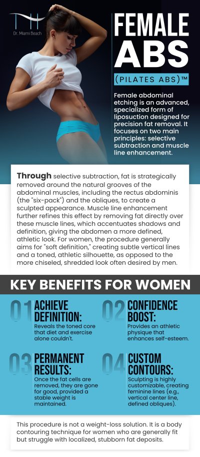 "Pilates Abs" surgery, or high-definition abdominal etching, is a precise liposculpture technique that removes targeted fat to enhance a woman's core muscle definition. The goal is to achieve a toned, athletic midsection with subtle vertical lines, creating a flatter and firmer appearance that complements the feminine form. This procedure is ideal for fit women near their target weight who struggle with fat covering their core muscles. Consult Visit our experienced team at Dr. Miami Beach. For more information, please contact us or schedule an appointment online. We are conveniently located at 400 W. 41St Street, Suite #412, Miami Beach, FL 33140. "Pilates Abs" surgery, or high-definition abdominal etching, is a precise liposculpture technique that removes targeted fat to enhance a woman's core muscle definition. The goal is to achieve a toned, athletic midsection with subtle vertical lines, creating a flatter and firmer appearance that complements the feminine form. This procedure is ideal for fit women near their target weight who struggle with fat covering their core muscles. Consult Visit our experienced team at Dr. Miami Beach. For more information, please contact us or schedule an appointment online. We are conveniently located at 400 W. 41St Street, Suite #412, Miami Beach, FL 33140.