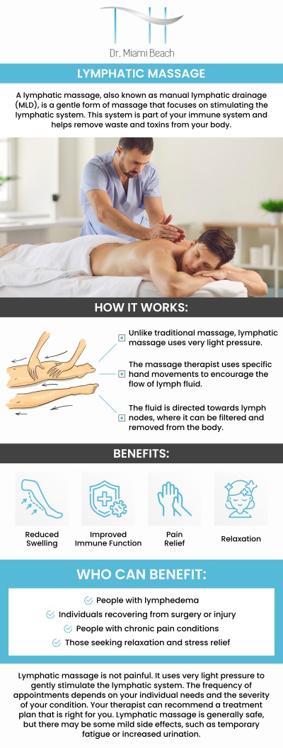 Common questions asked by clients: What are the benefits of post-op lymphatic massage after surgery? How soon after surgery can I begin post-op lymphatic massage? Is post-op lymphatic massage painful, or should I expect discomfort? How many sessions of post-op lymphatic massage are typically recommended for optimal recovery? For more information, contact us or schedule an appointment online. We are conveniently located at 400 W. 41St Street, Suite #412, Miami Beach, FL 33140. We serve clients from Miami FL, Brickell FL, Bay Harbor Islands FL, Coral Gables FL, Sunny Isles FL, Key Biscayne FL, and surrounding areas. Common questions asked by clients: What are the benefits of post-op lymphatic massage after surgery? How soon after surgery can I begin post-op lymphatic massage? Is post-op lymphatic massage painful, or should I expect discomfort? How many sessions of post-op lymphatic massage are typically recommended for optimal recovery? For more information, contact us or schedule an appointment online. We are conveniently located at 400 W. 41St Street, Suite #412, Miami Beach, FL 33140. We serve clients from Miami FL, Brickell FL, Bay Harbor Islands FL, Coral Gables FL, Sunny Isles FL, Key Biscayne FL, and surrounding areas.