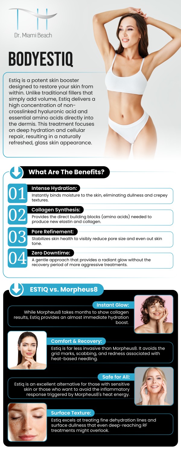 Achieve a more sculpted and toned appearance with bodyESTIQ, our professional team at Dr. Miami Beach offers a non-invasive body contouring treatment that uses advanced technology to target stubborn fat and tighten skin. This cutting-edge procedure smooths out cellulite and enhances body contours without the need for surgery or extended downtime. To learn how bodyESTIQ can help you achieve your ideal body shape with personalized care and lasting results, please contact us or schedule an appointment online. We are conveniently located at 400 W. 41St Street, Suite #412, Miami Beach, FL 33140.