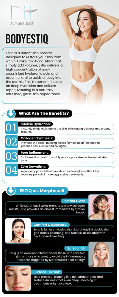 Achieve a more sculpted and toned appearance with bodyESTIQ, our professional team at Dr. Miami Beach offers a non-invasive body contouring treatment that uses advanced technology to target stubborn fat and tighten skin. This cutting-edge procedure smooths out cellulite and enhances body contours without the need for surgery or extended downtime. To learn how bodyESTIQ can help you achieve your ideal body shape with personalized care and lasting results, please contact us or schedule an appointment online. We are conveniently located at 400 W. 41St Street, Suite #412, Miami Beach, FL 33140.