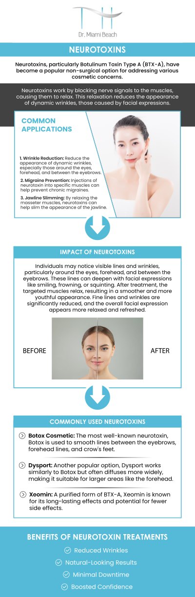 Common questions asked by clients: What areas can be treated with neurotoxins? How long do neurotoxin results usually last? Are neurotoxin injections painful? When will I see results after neurotoxin treatment? For more information, please contact us or schedule an appointment online. We are conveniently located at 400 W. 41St Street, Suite #412, Miami Beach, FL 33140. We serve clients from Miami Beach FL, Miami FL, Brickell FL, Bay Harbor Islands FL, Coral Gables FL, Sunny Isles FL, Key Biscayne FL, and surrounding areas.