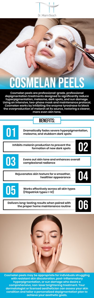 Common questions asked by clients: How do Cosmelan Peels help reduce hyperpigmentation and dark spots? What skin concerns can be treated with Cosmelan Peels? What should I expect during and after Cosmelan Peels? How many Cosmelan Peels may be needed for visible results? For more information, please contact us or schedule an appointment online. We are conveniently located at 400 W. 41St Street, Suite #412, Miami Beach, FL 33140. We serve clients from Miami FL, Brickell FL, Bay Harbor Islands FL, Coral Gables FL, Sunny Isles FL, Key Biscayne FL and surrounding areas.
